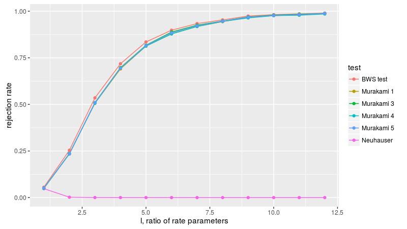 plot of chunk murakami_fig_three_A